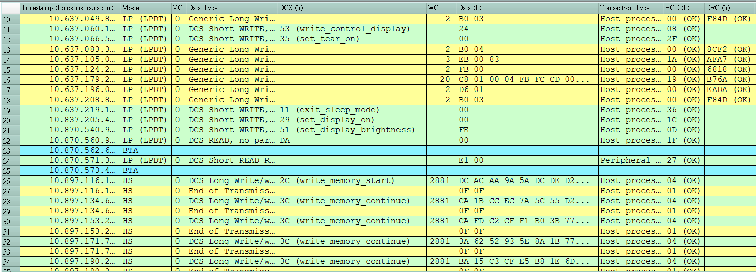 MIPI D-PHY solution — Feature
