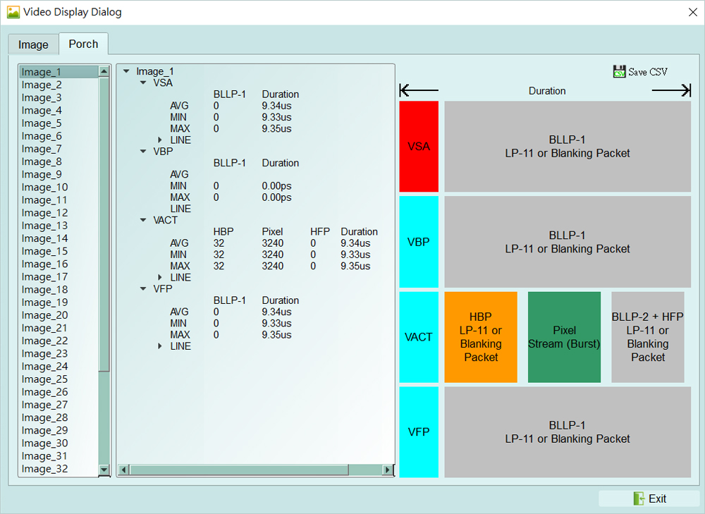 MIPI D-PHY solution — Feature