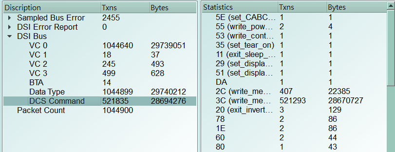 MIPI D-PHY solution — Feature
