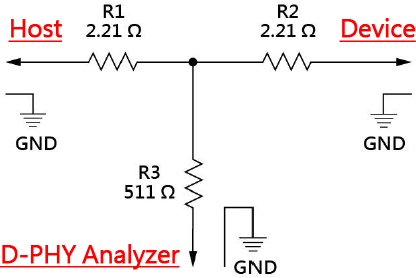 MIPI D-PHY solution — FAQ