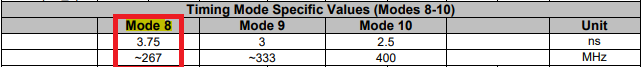 NAND Flash solution — Feature