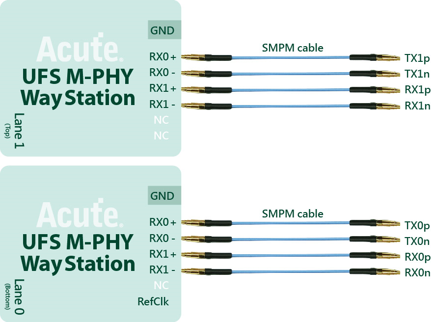 SGMII solution — Way Station connection