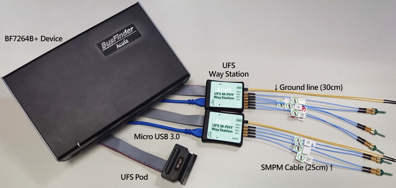 UFS solution — Feature
