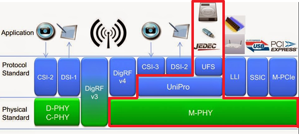 UFS solution — Feature