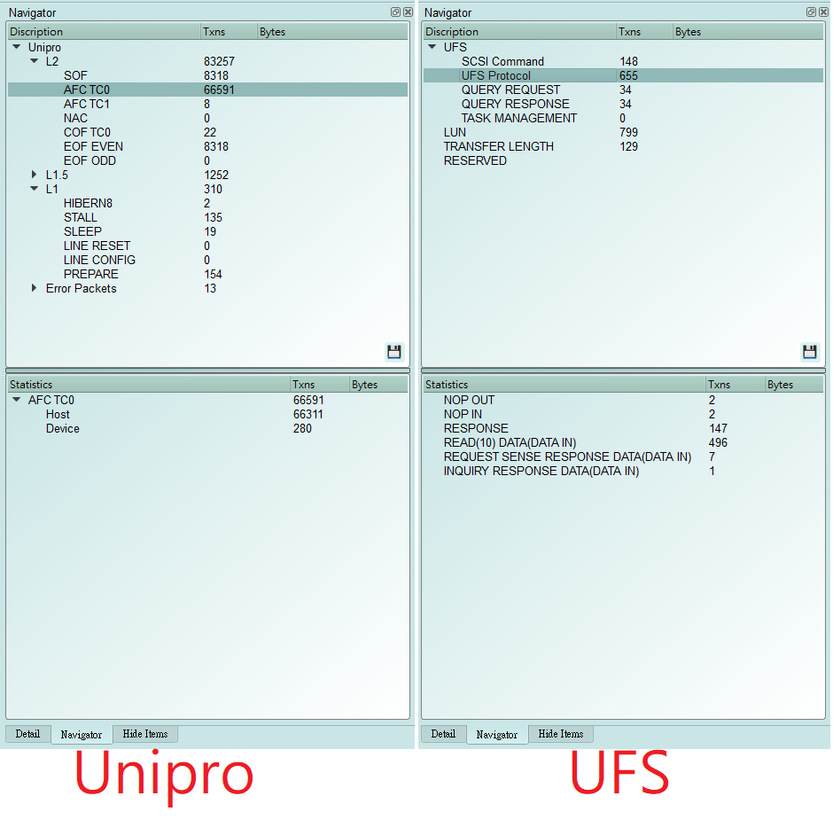 UFS solution — Feature