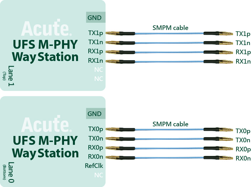 UFS solution — Probe and test object connection