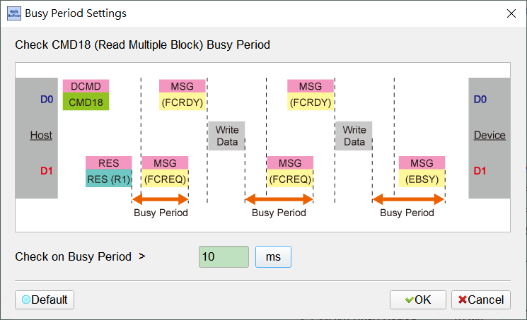 UHS-II Busy Period Settings CMD18