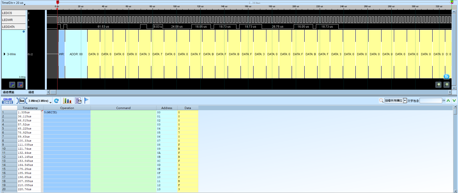 3-Wire Result