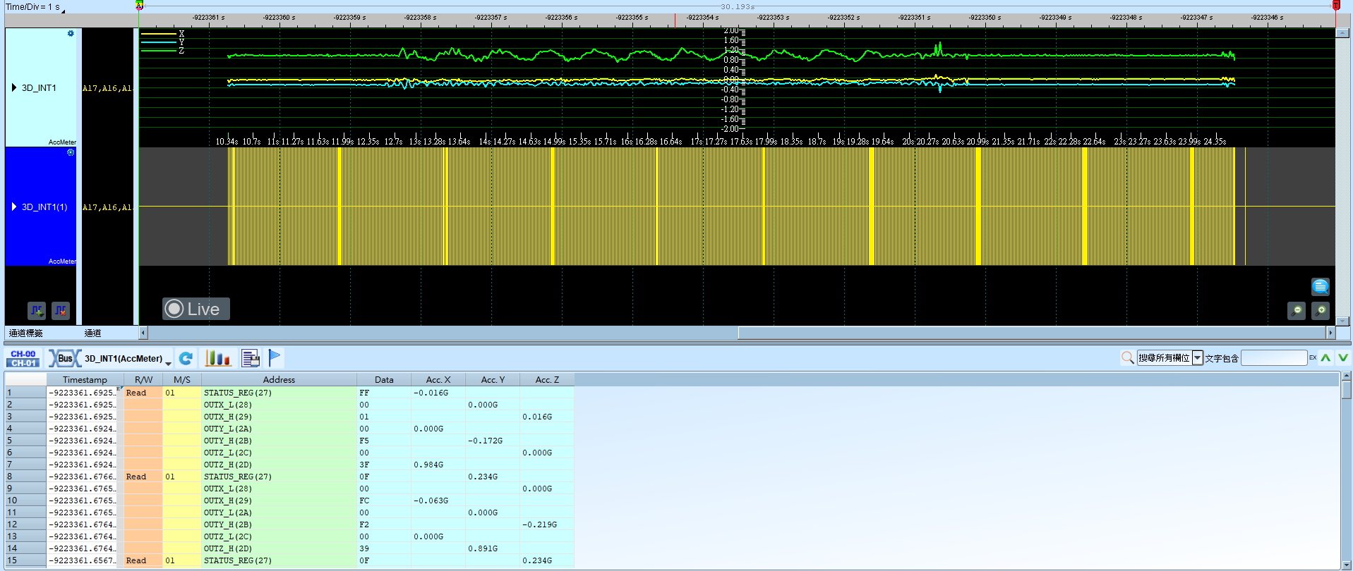 AccMeter Plot
