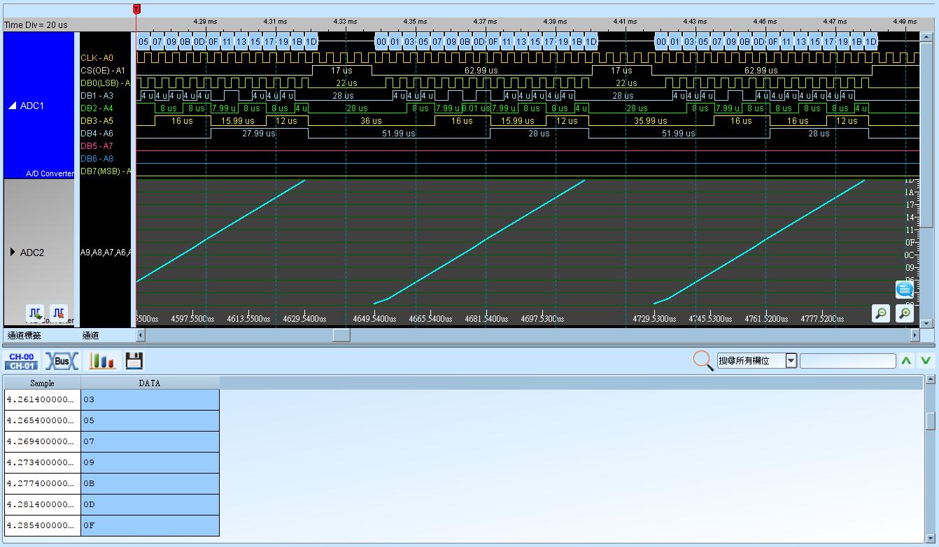 ADC Result CLK/CS