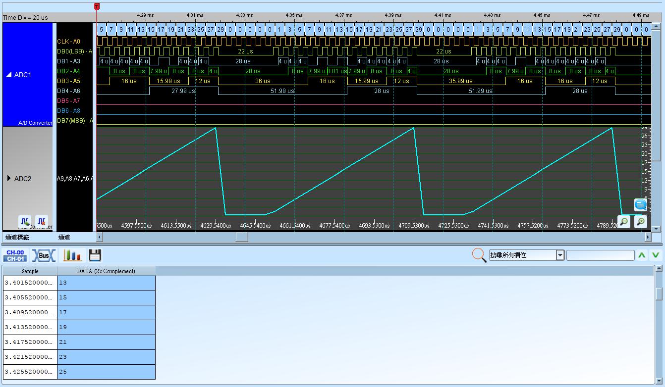 ADC Result CLK