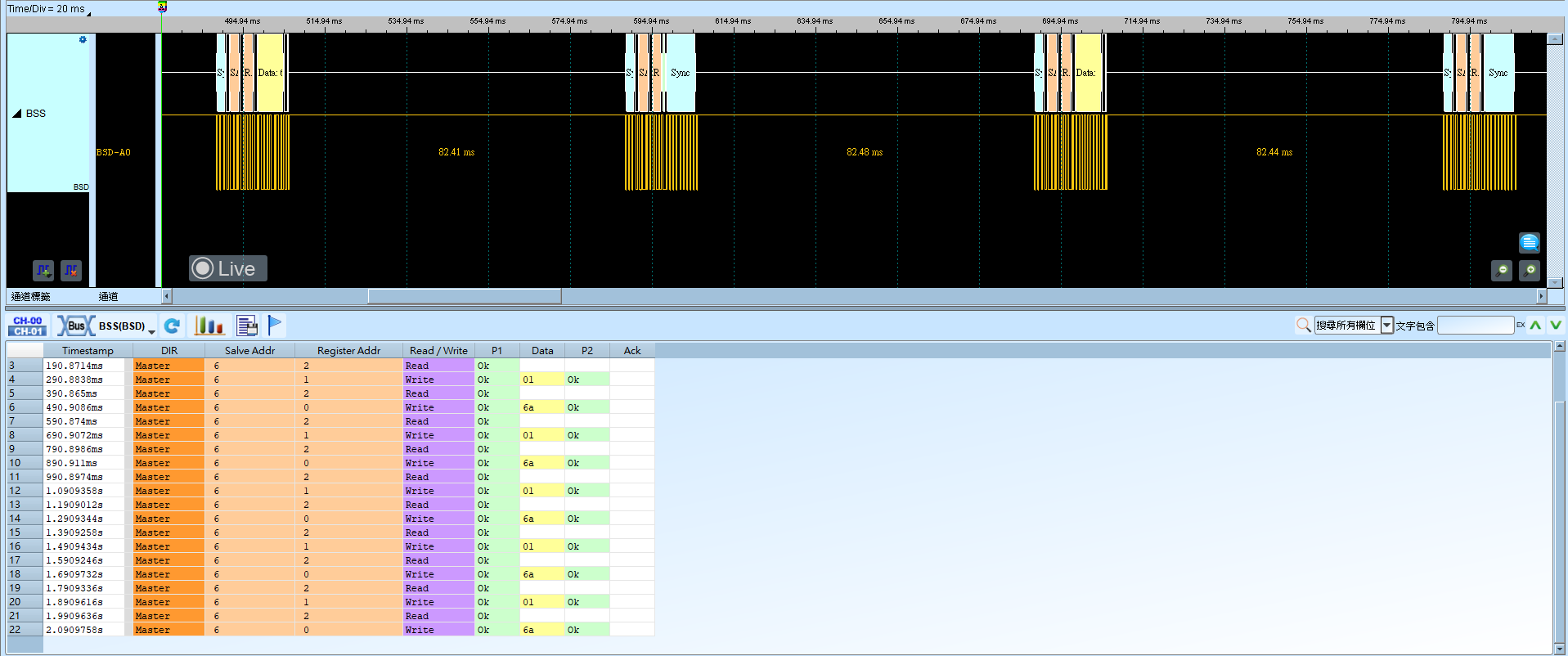 BSD Result