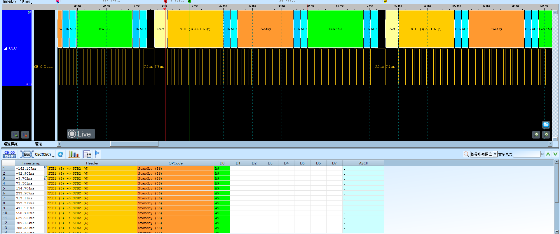 CEC Advanced report
