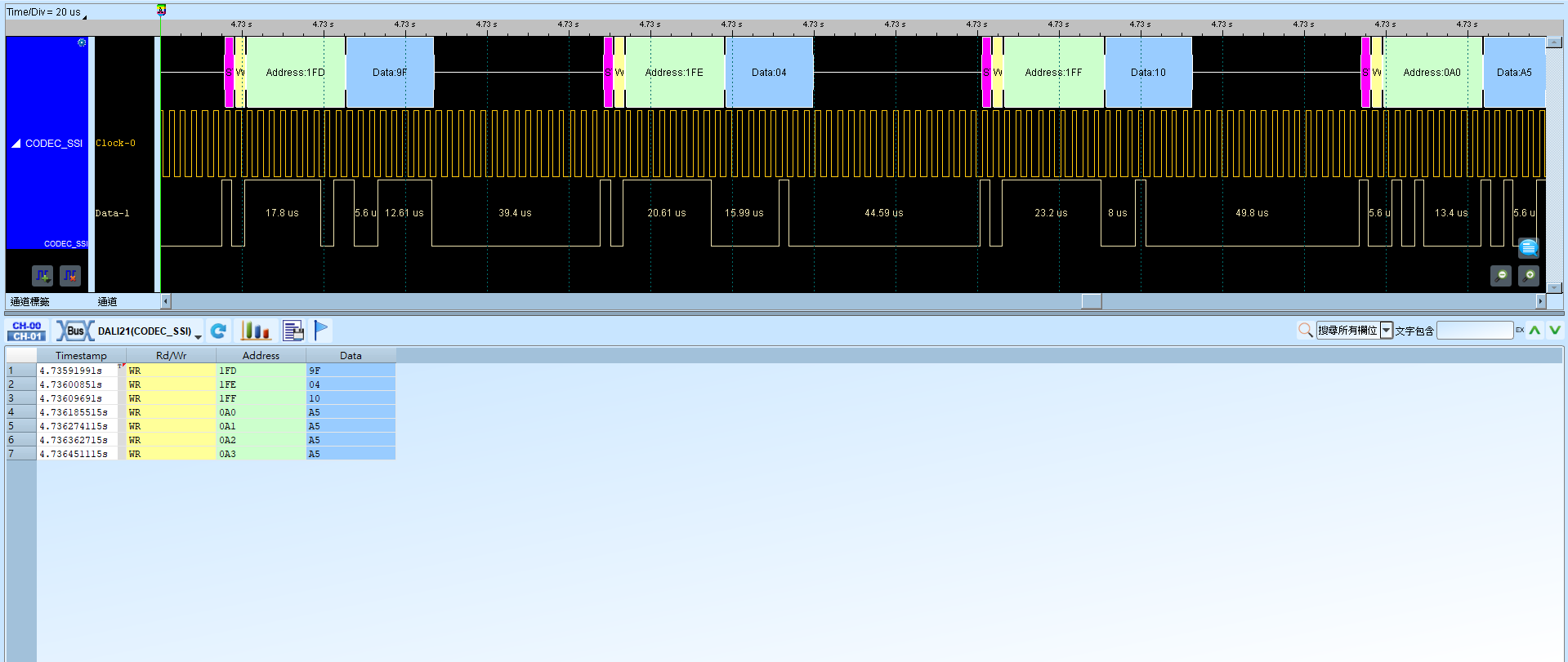 CODEC_SSI Result
