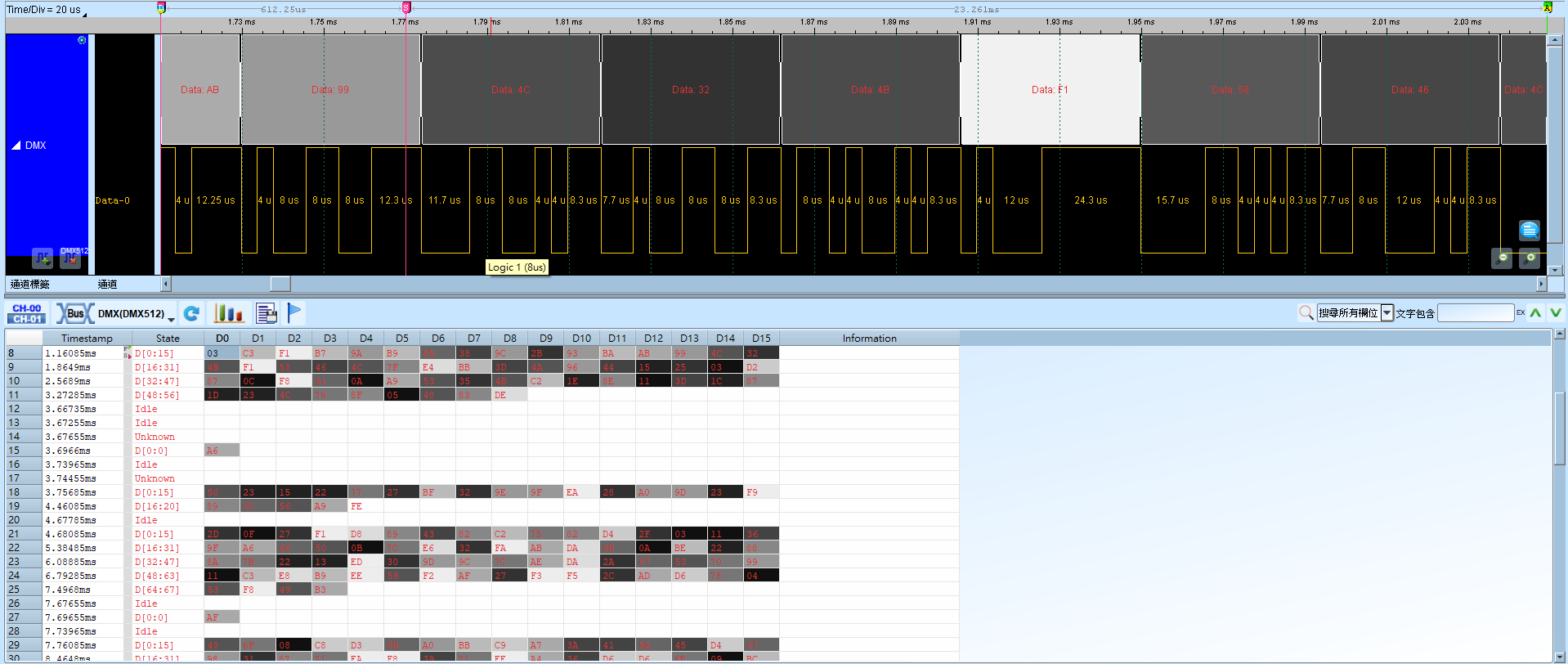 DMX512 Result
