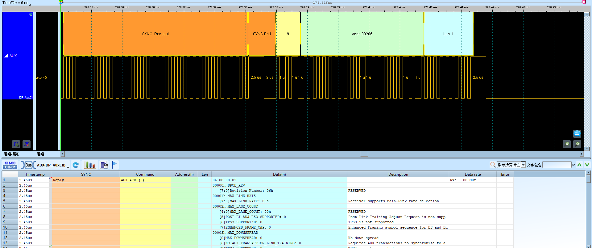 DP Aux with DPCD