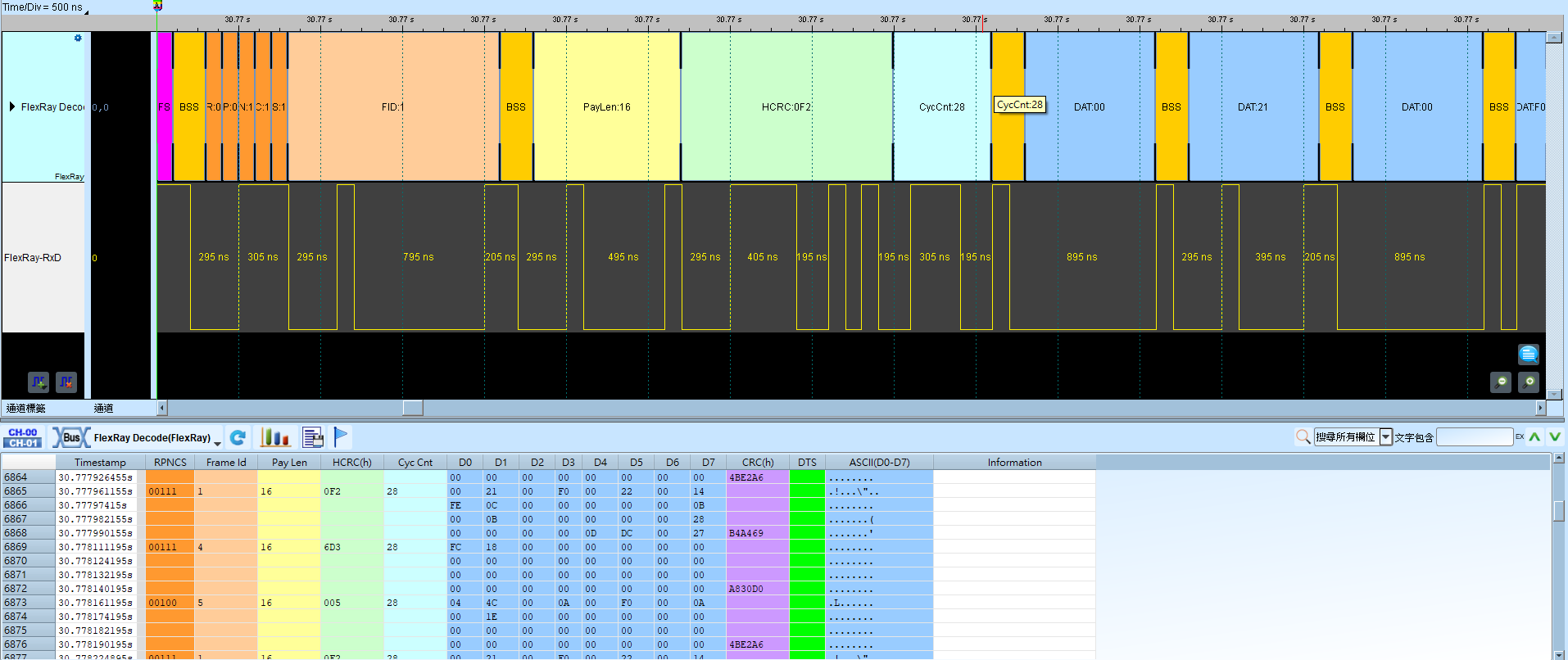 FlexRay Result