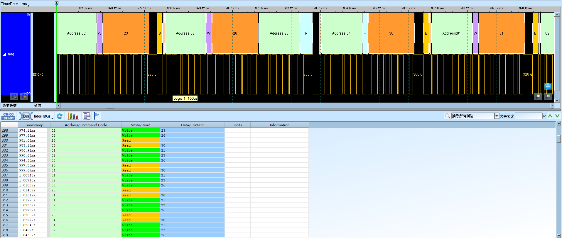 HDQ Result
