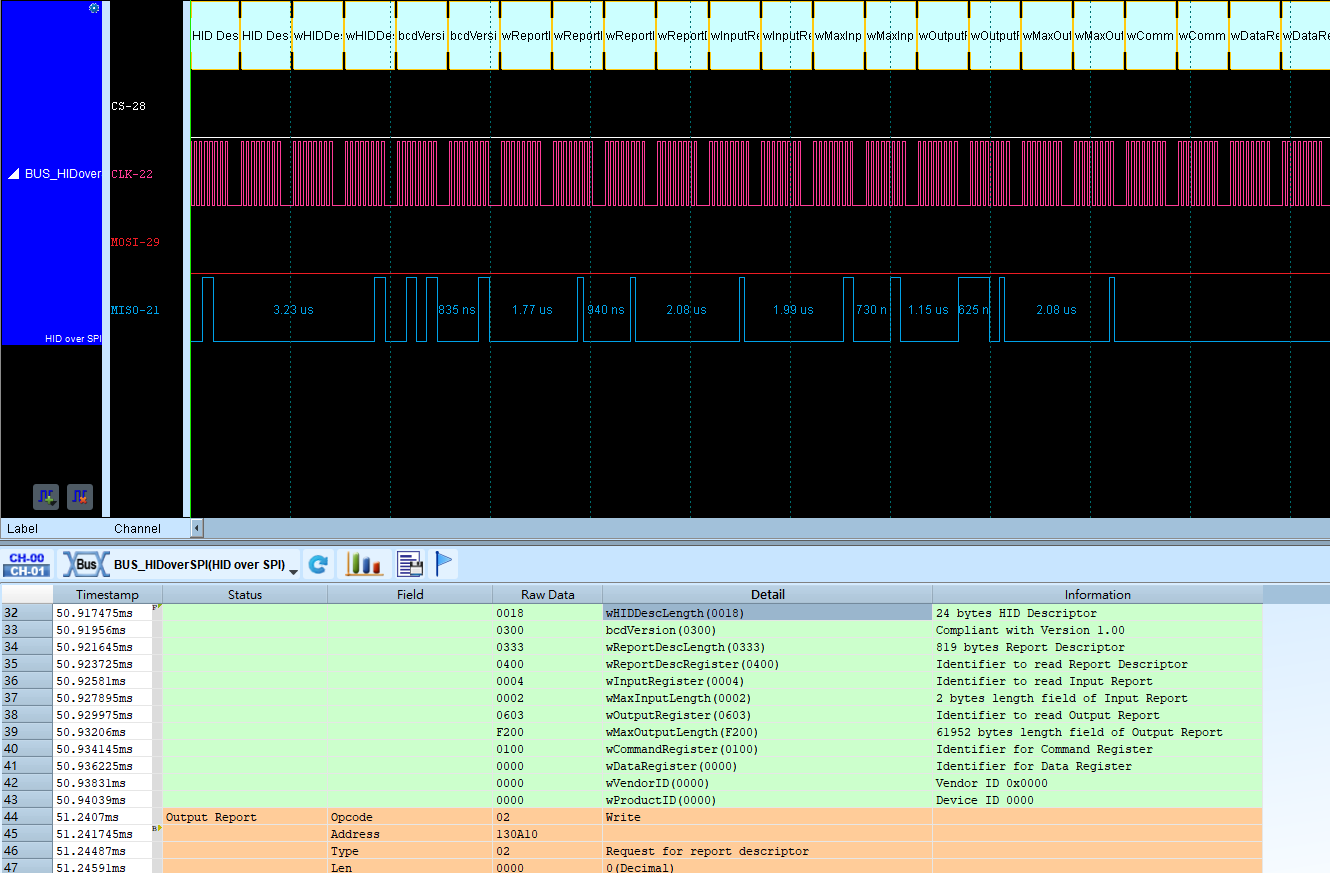 HID over SPI Result