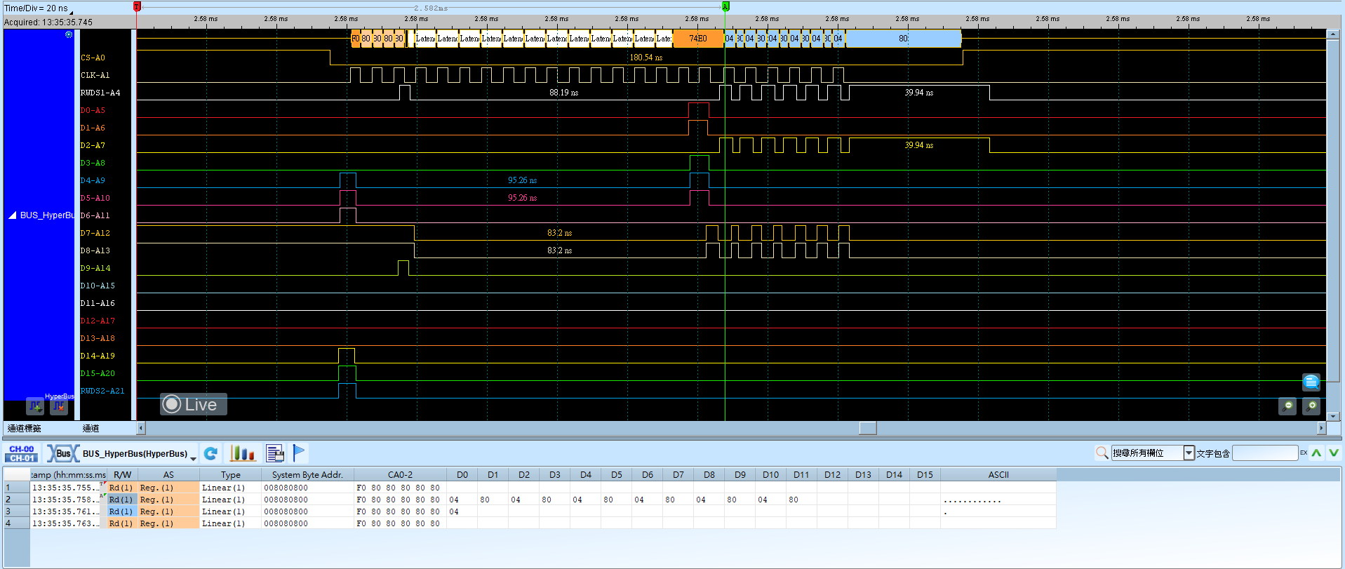 HyperBus Result