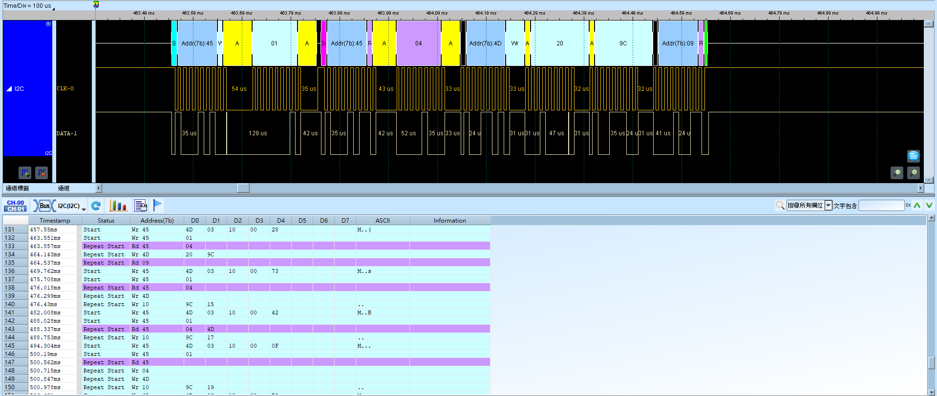 I2C Result