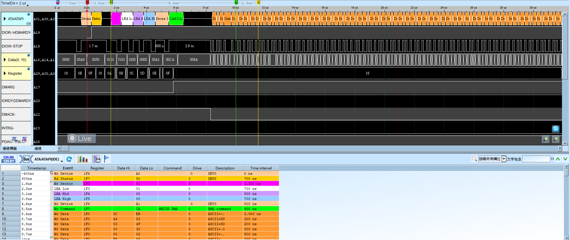 IDE Result