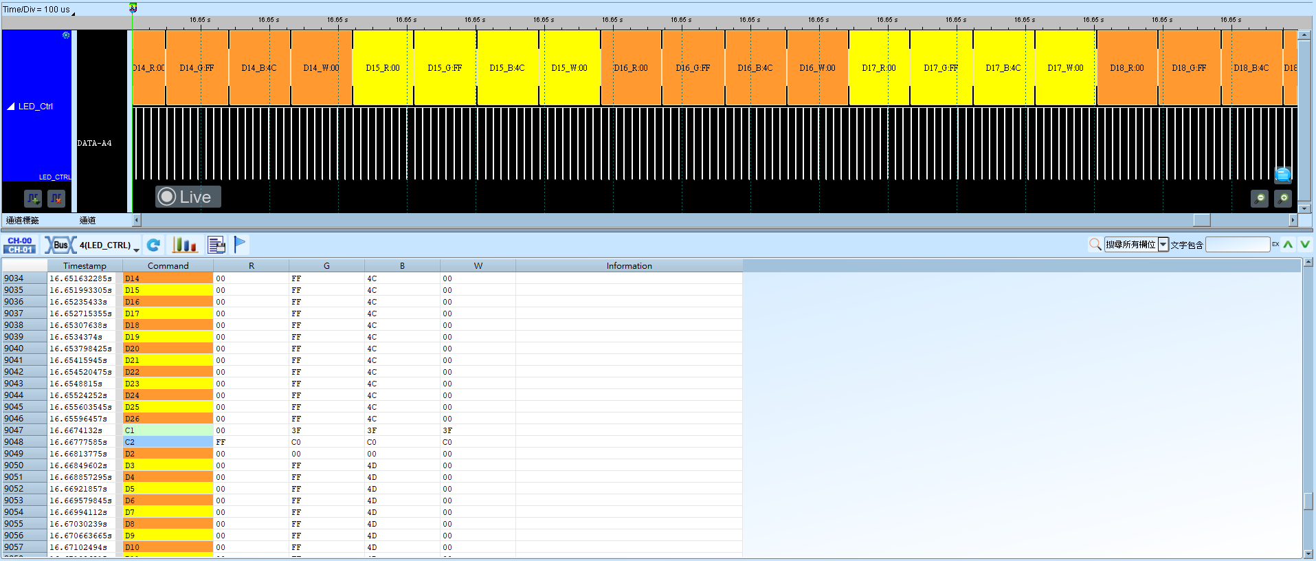 LED_CTRL Result