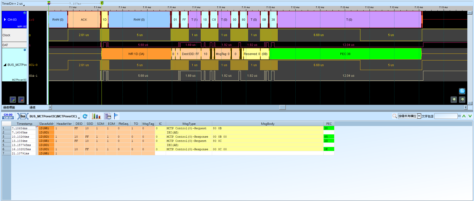 MCTP over I3C Result