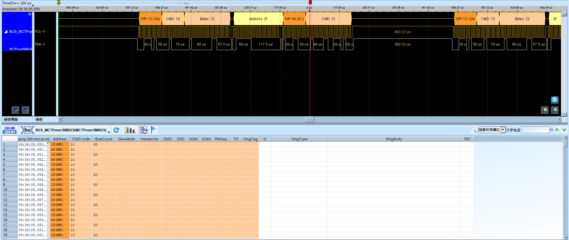 MCTP over SMBus/I2C Result