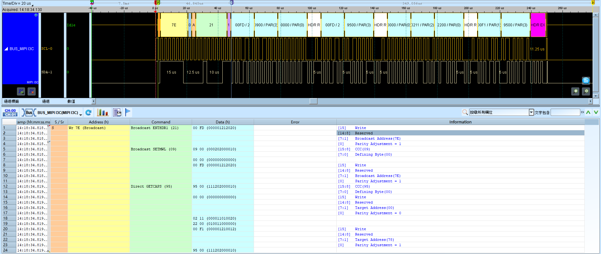 MIPI I3C Result