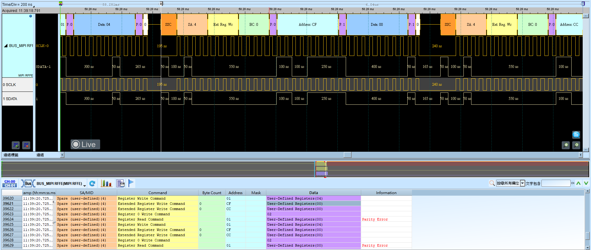 MIPI RFFE Result