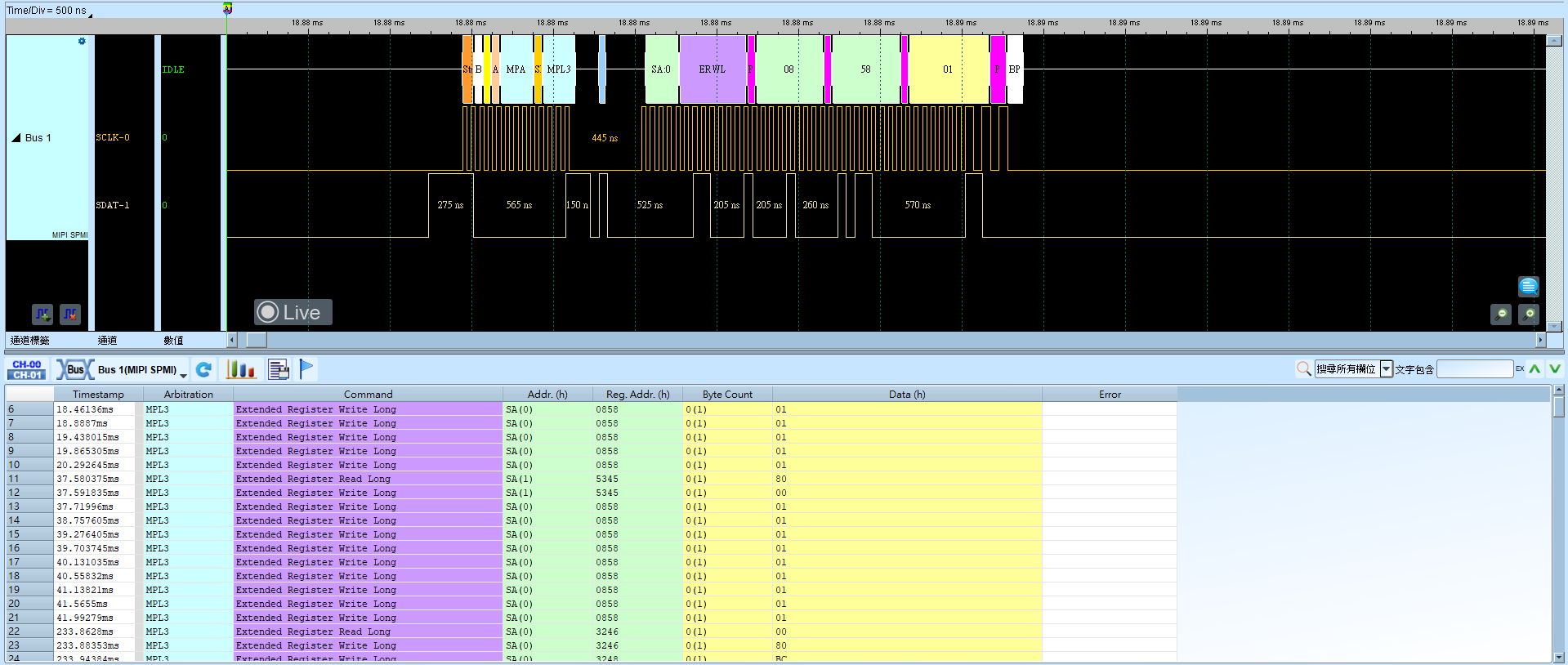 MIPI SPMI Result