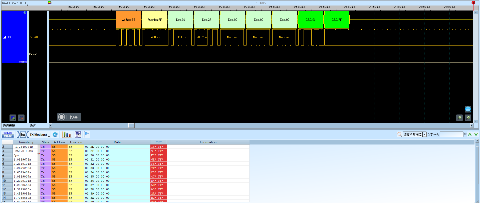 Modbus Result