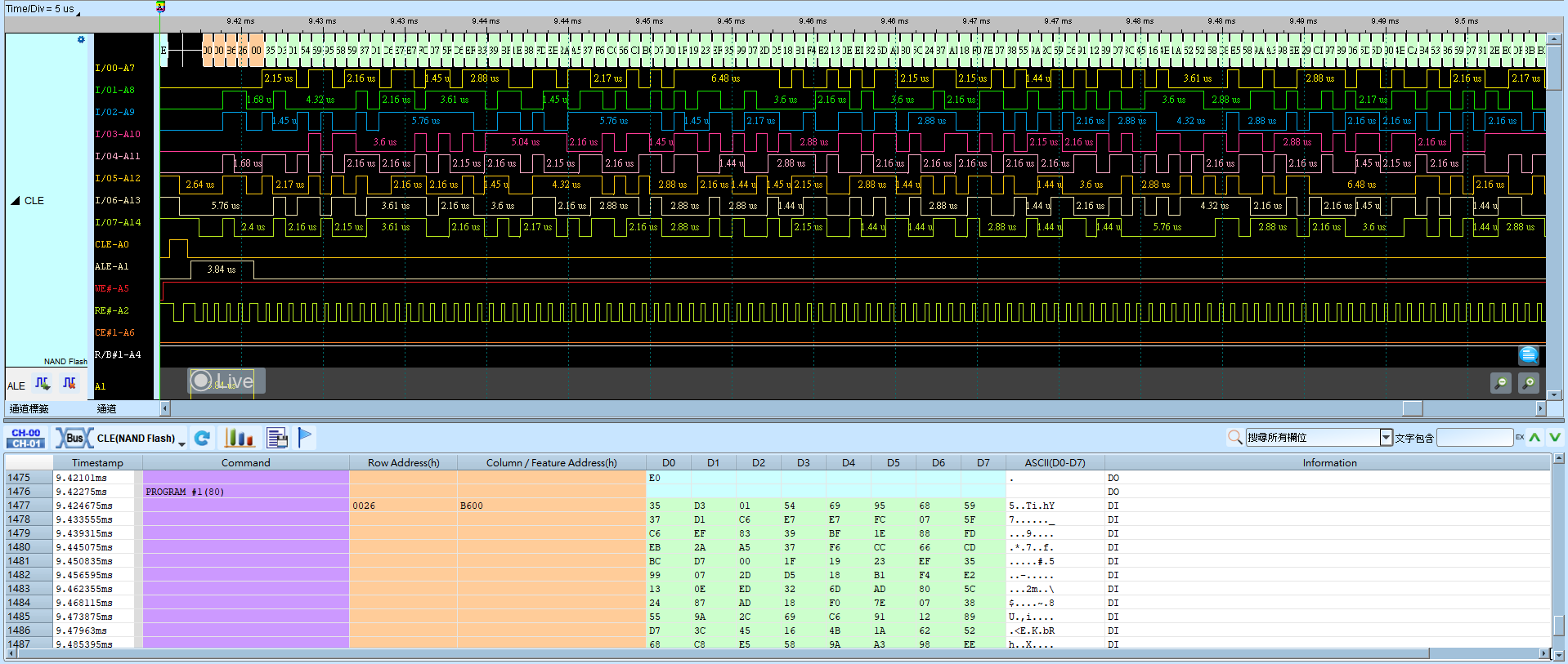 NAND Flash 解碼結果