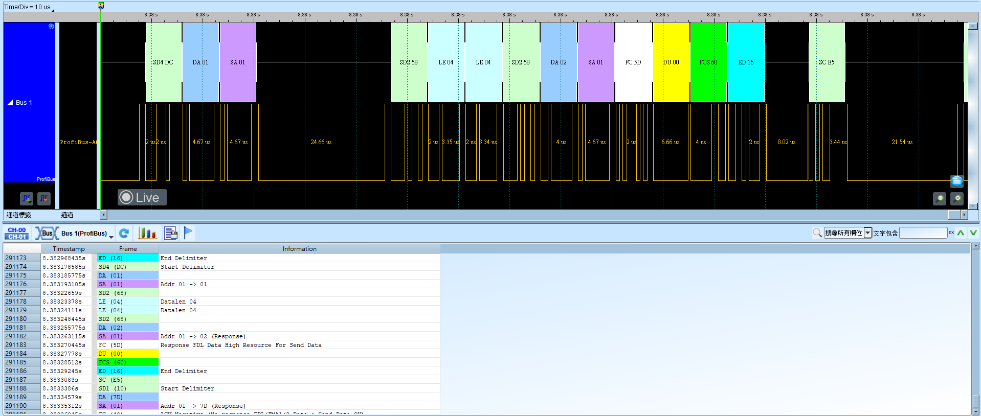 Profibus 解碼結果