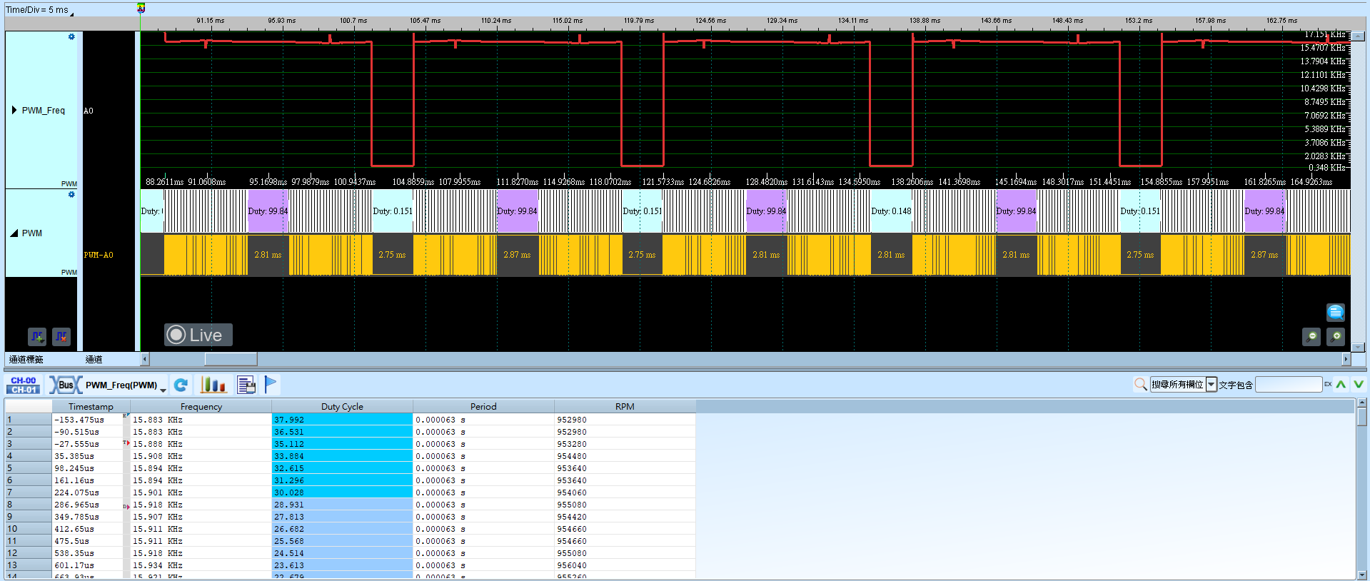 PWM Freq