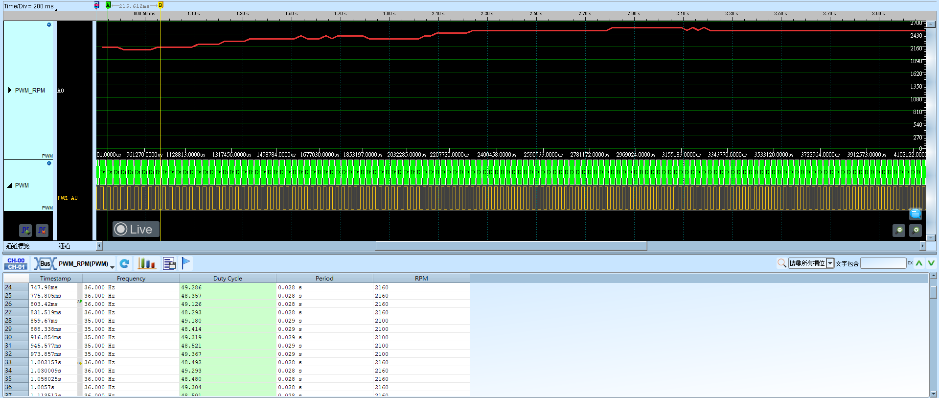 PWM RPM