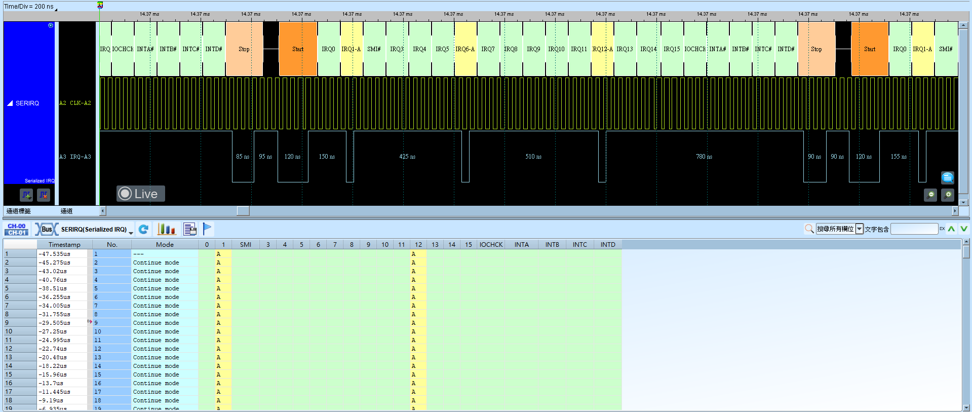 Serialized IRQ Normal show
