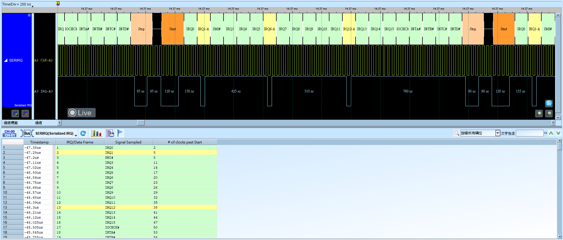Serialized IRQ Advance