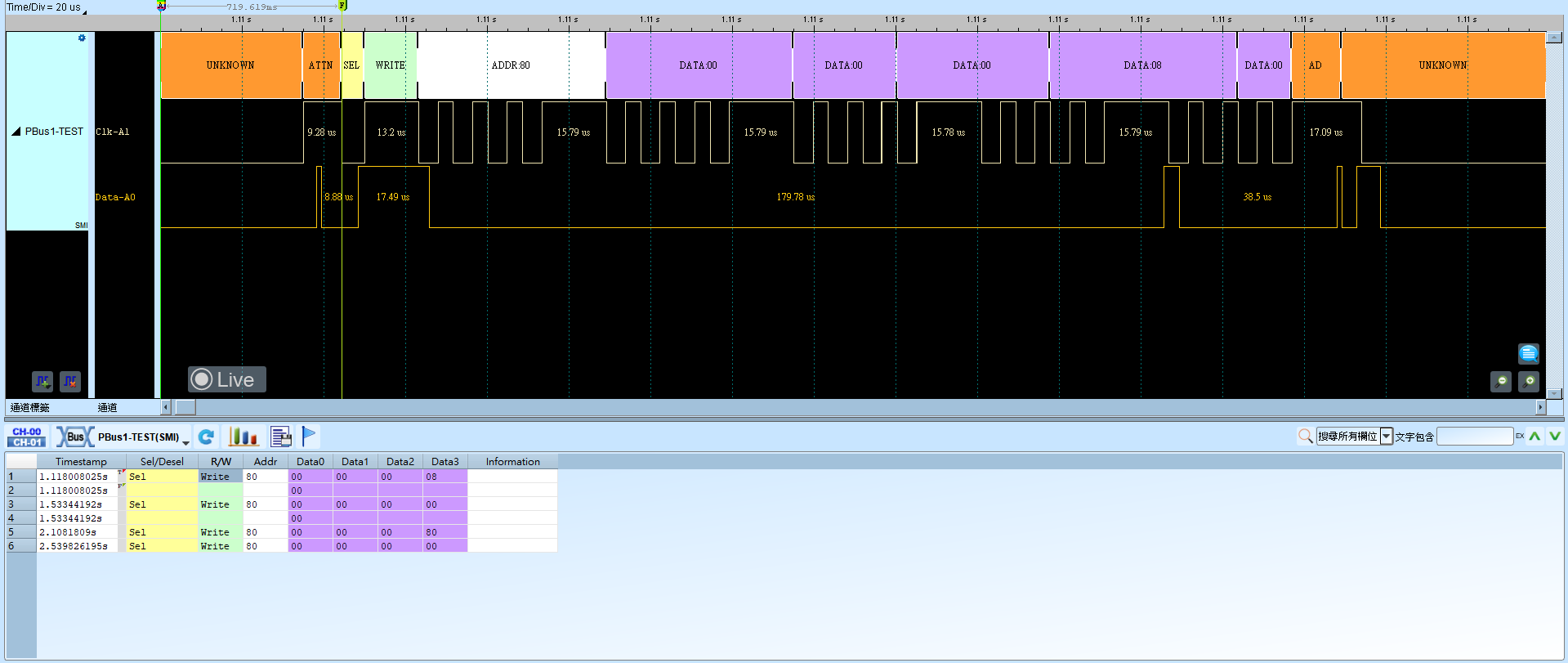 SMI Result