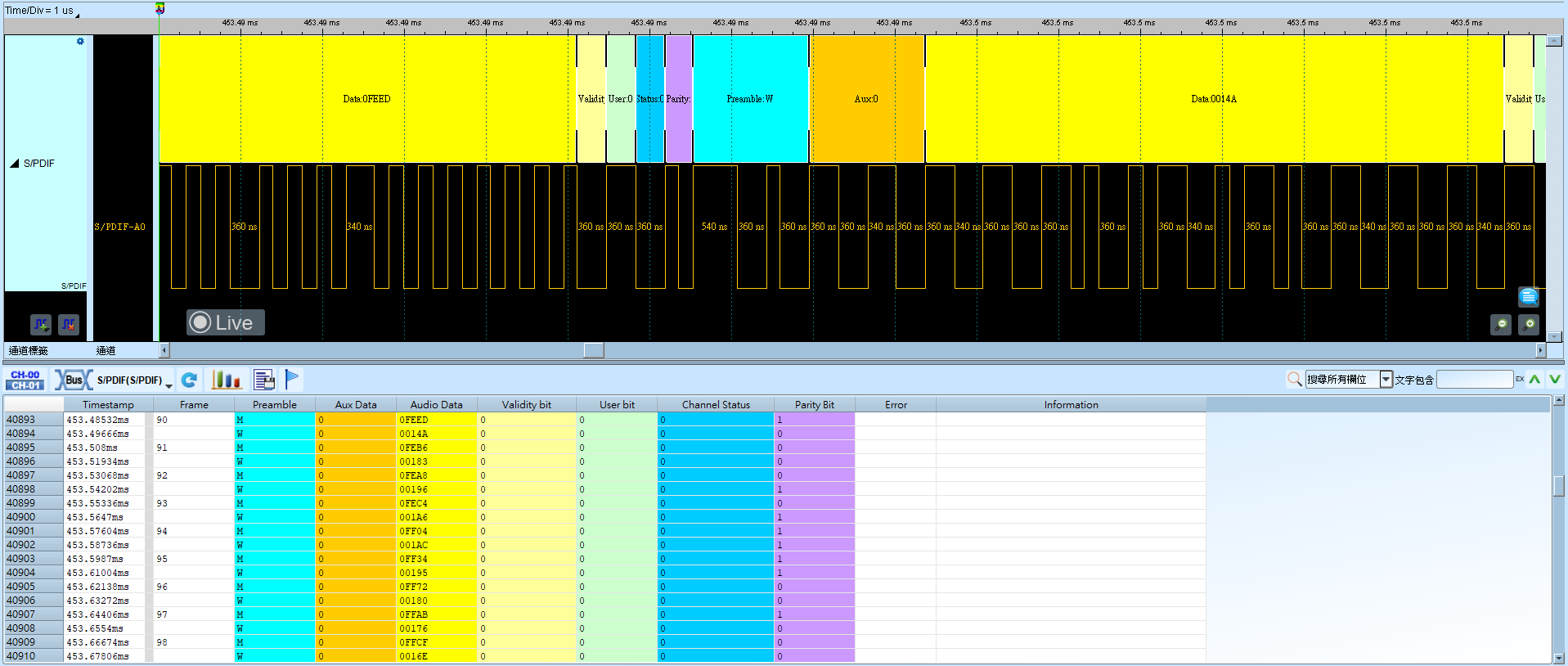 S/PDIF Result