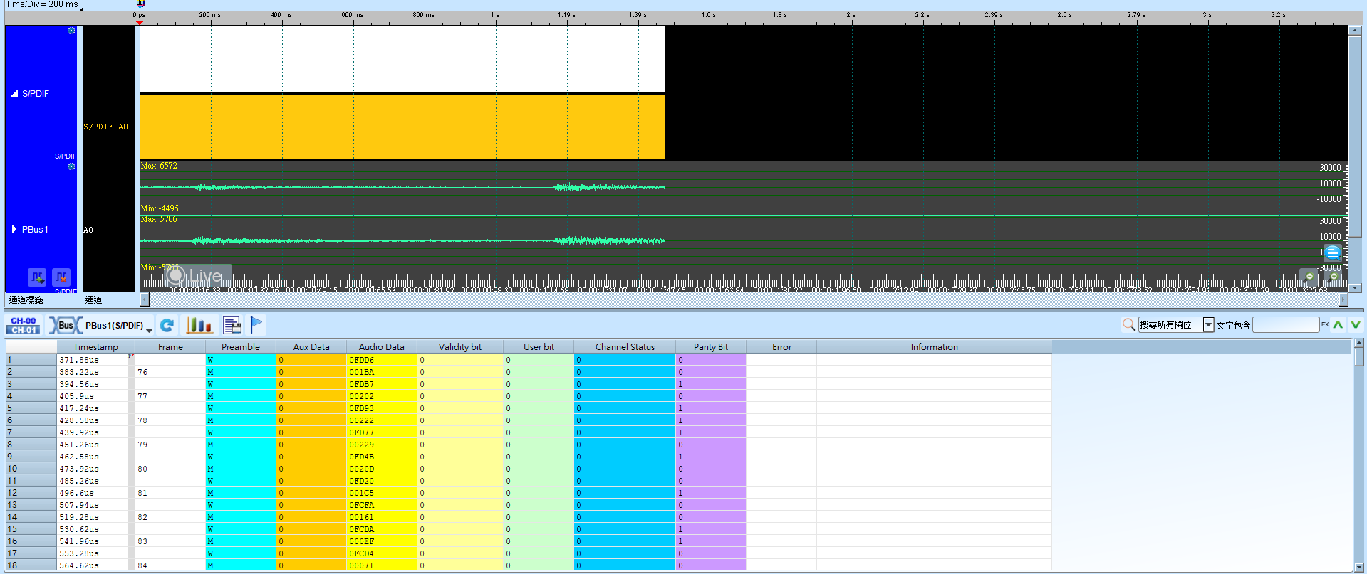 S/PDIF waveform