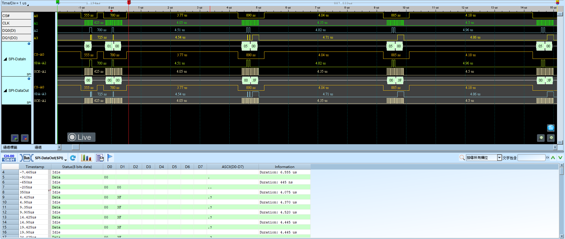 SPI Result