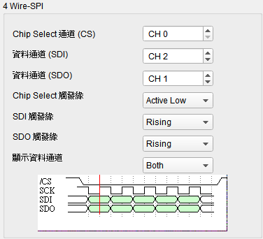 4 Wire-SPI
