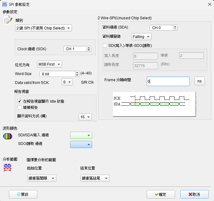 Idle zero