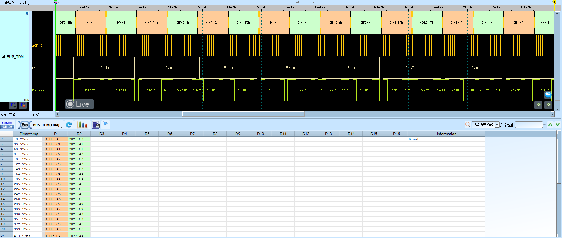 TDM Result