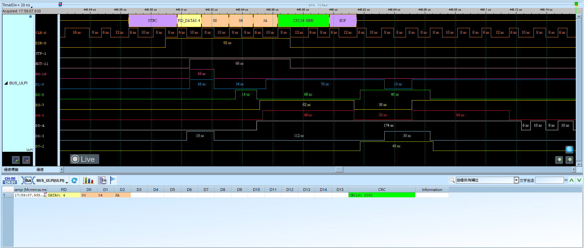 ULPI USB Result