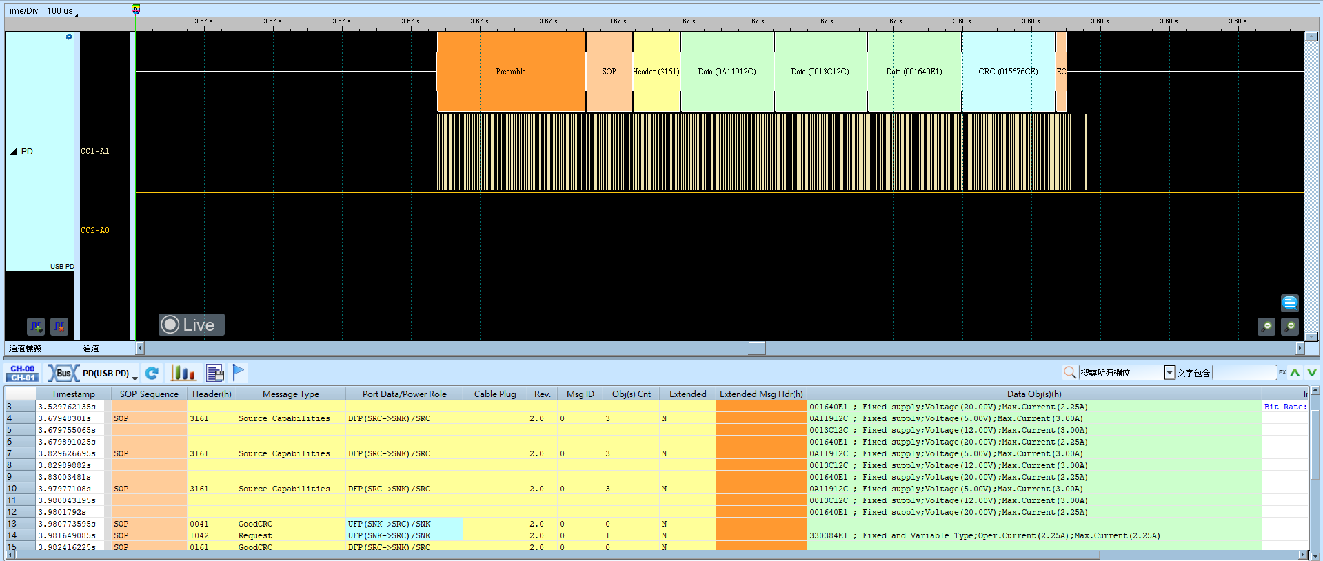 USB PD Result