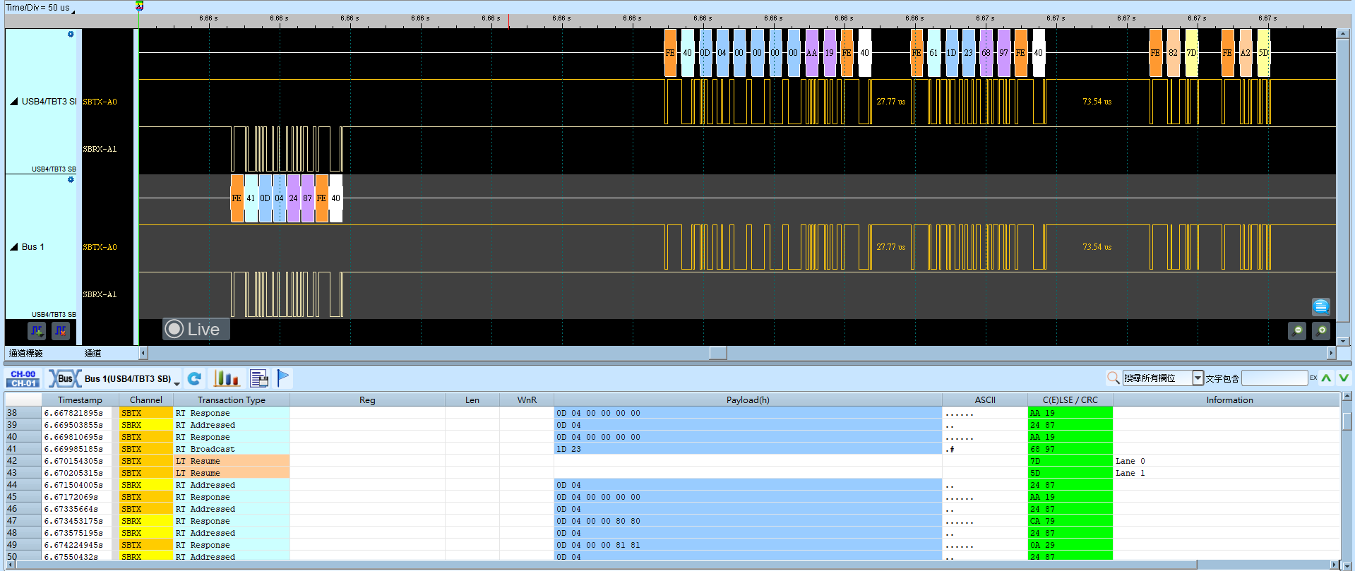 USB4/TBT3 SB Result