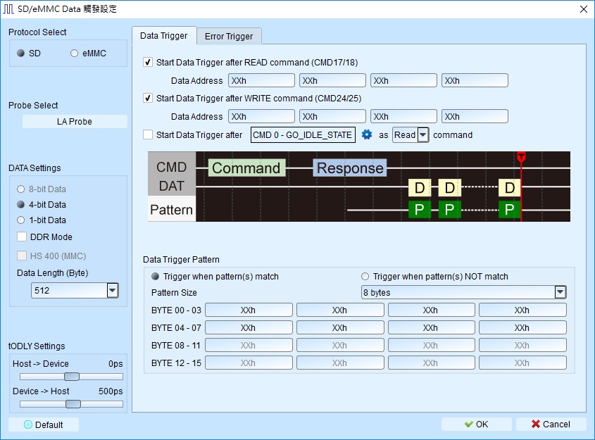 SD/eMMC Data Trigger